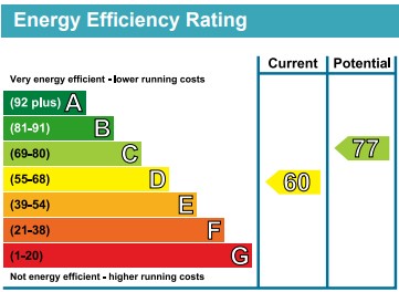 EPC Graph for Sharpes Corner Lakenheath