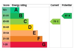 EPC Graph for Saxon Place , Lakenheath