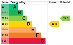 EPC Graph for Olive Road, Norwich, Costessey