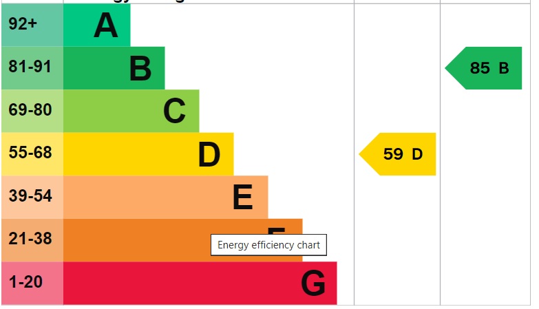 EPC Graph for St Nicholas Walk, BRANDON