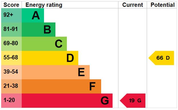 EPC Graph for Nursery Lane, Hockwold