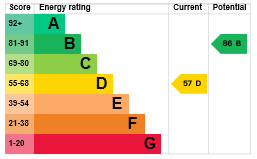 EPC Graph for Campion Road, Thetford