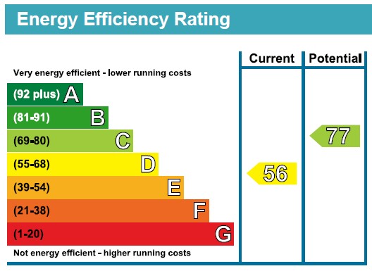 EPC Graph for Presland Court, Lakenheath